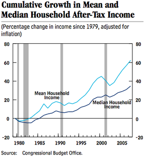 after tax income.png